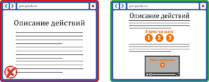 Пошаговое описание действий