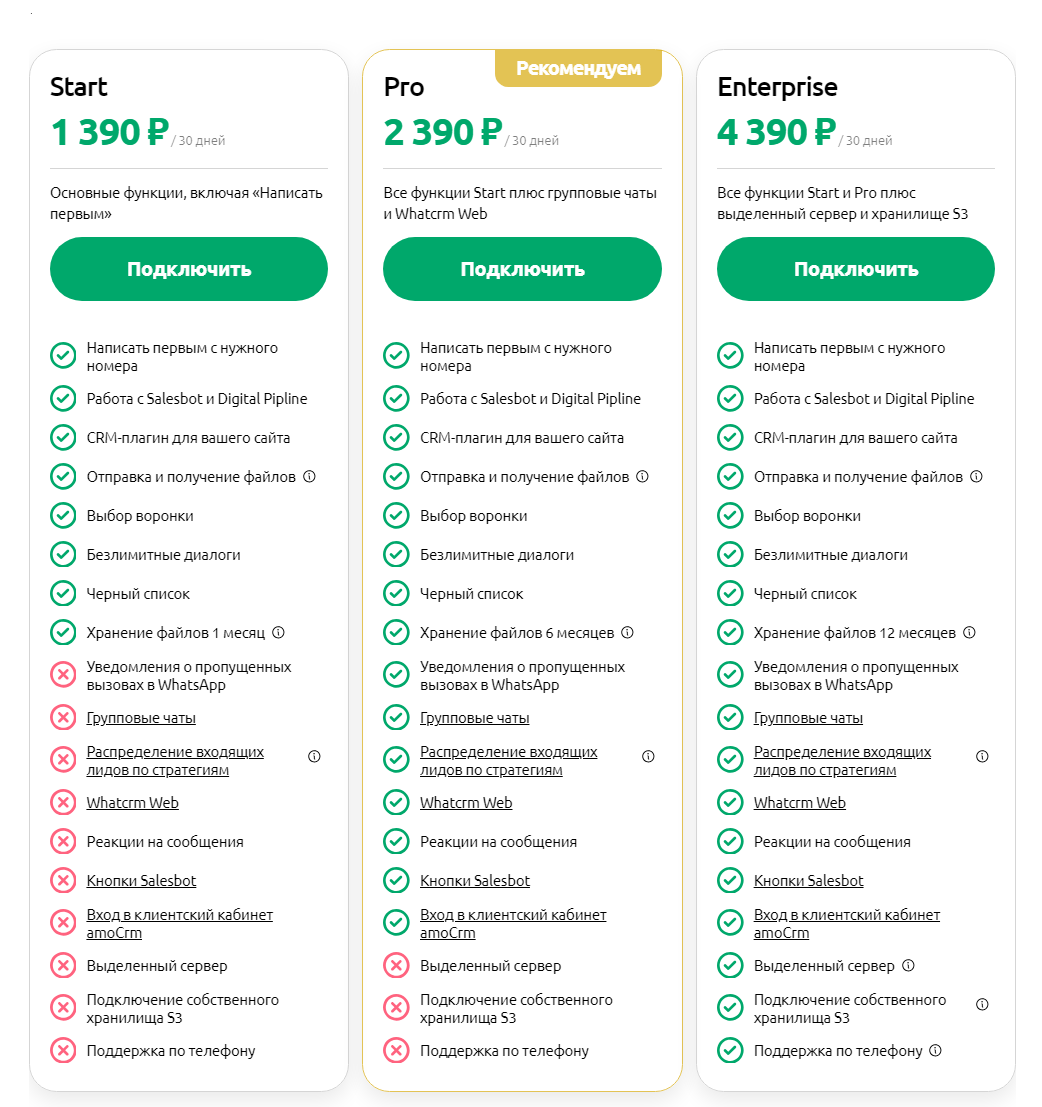 Тарифы сервиса Whatcrm