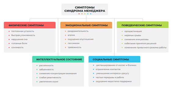 Что такое синдром менеджера?