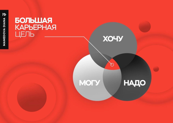 Как ставить карьерные цели?