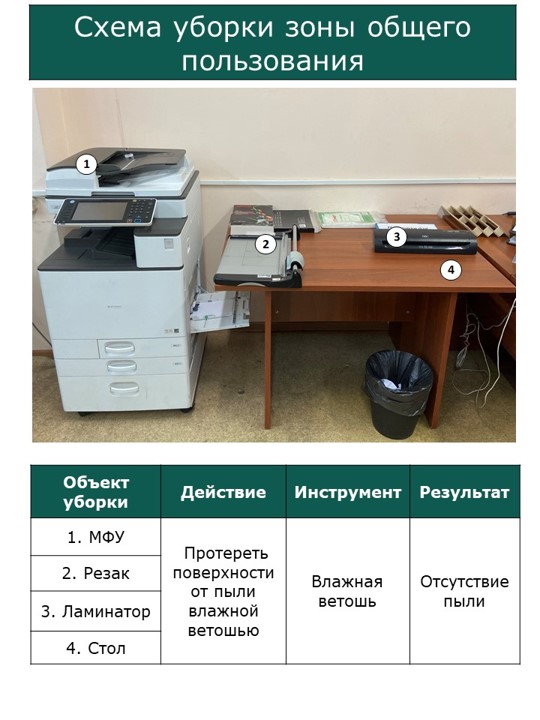 Как организовать рабочее пространство по системе 5С?