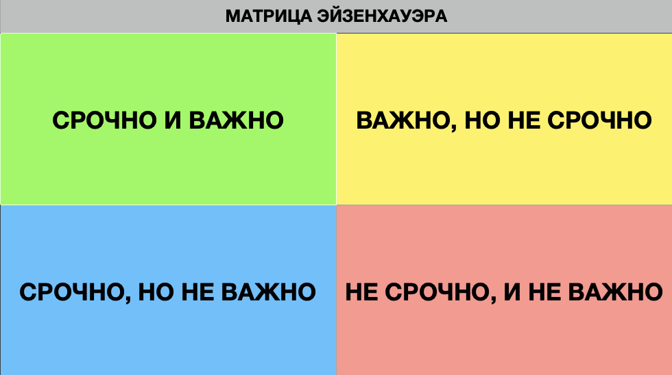 Как правильно расставлять приоритеты?