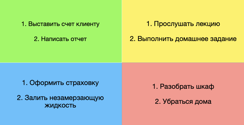 Как правильно расставлять приоритеты?