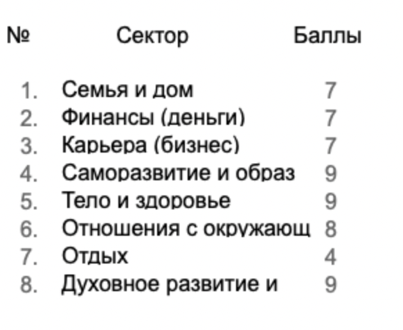 Как правильно расставлять приоритеты?