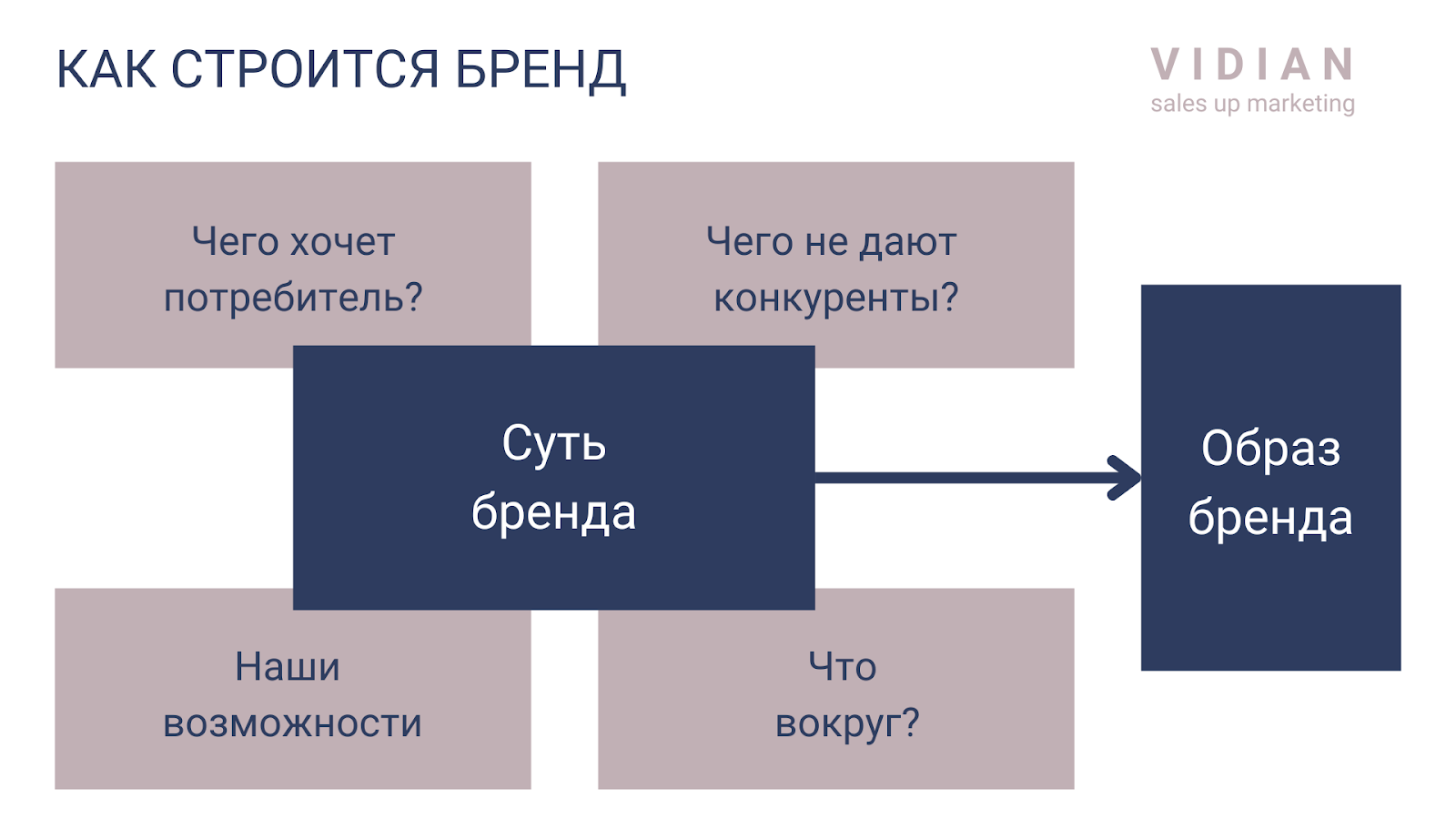 Бренд-стратегия