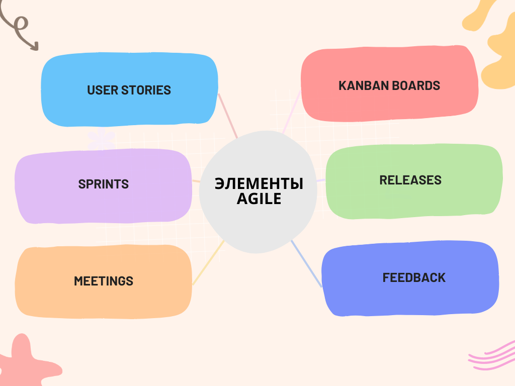 Agile элементы