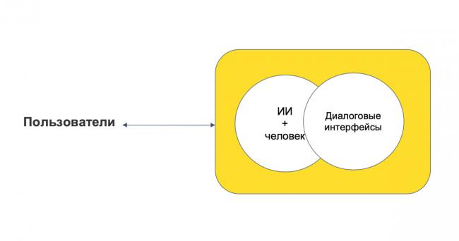 Пример сегментаций пользователей