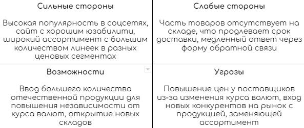 SWOT анализ