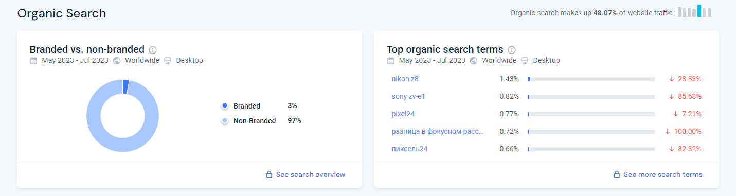 SimilarWeb статистика