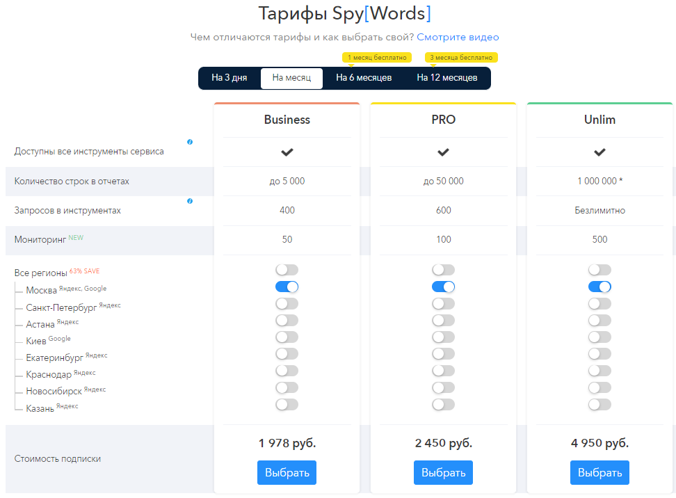 spywords тарифы