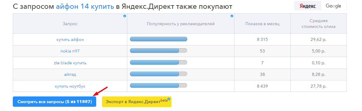 статистика пользователи Spywords