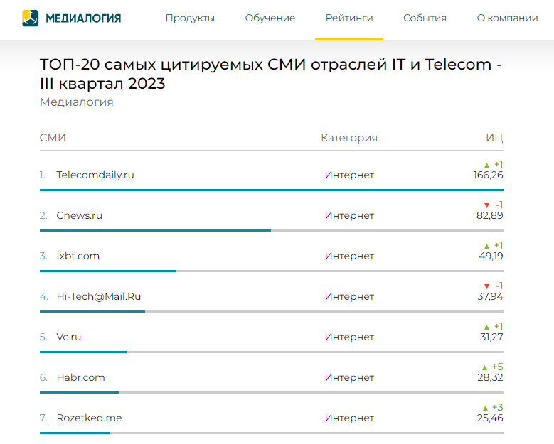 Как найти журналистов, которым предложить тему статьи