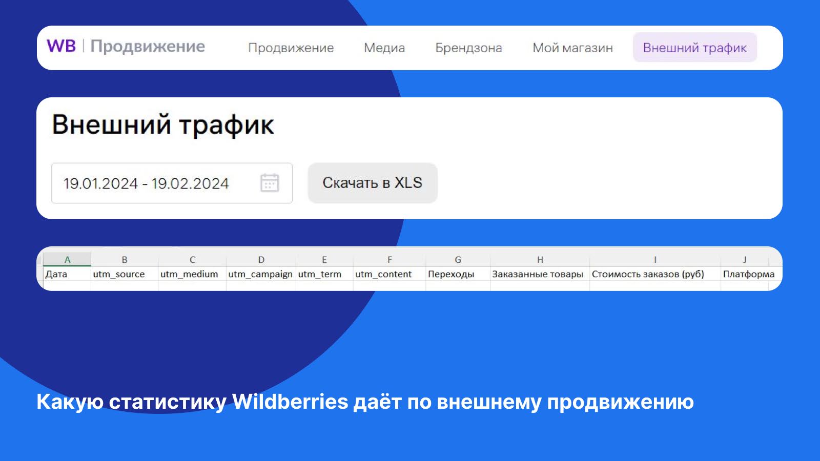 ROMI показатель при продвижении на WIldberries