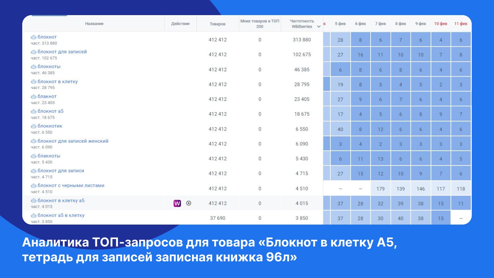 аналитика ТОП запросов на WIldberries