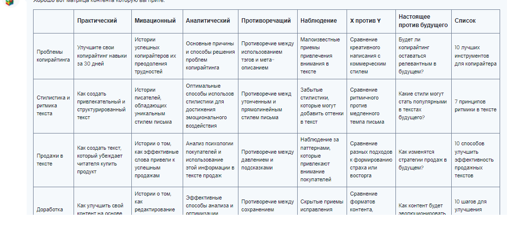 Пример результата по поиску идей контента через нейросеть