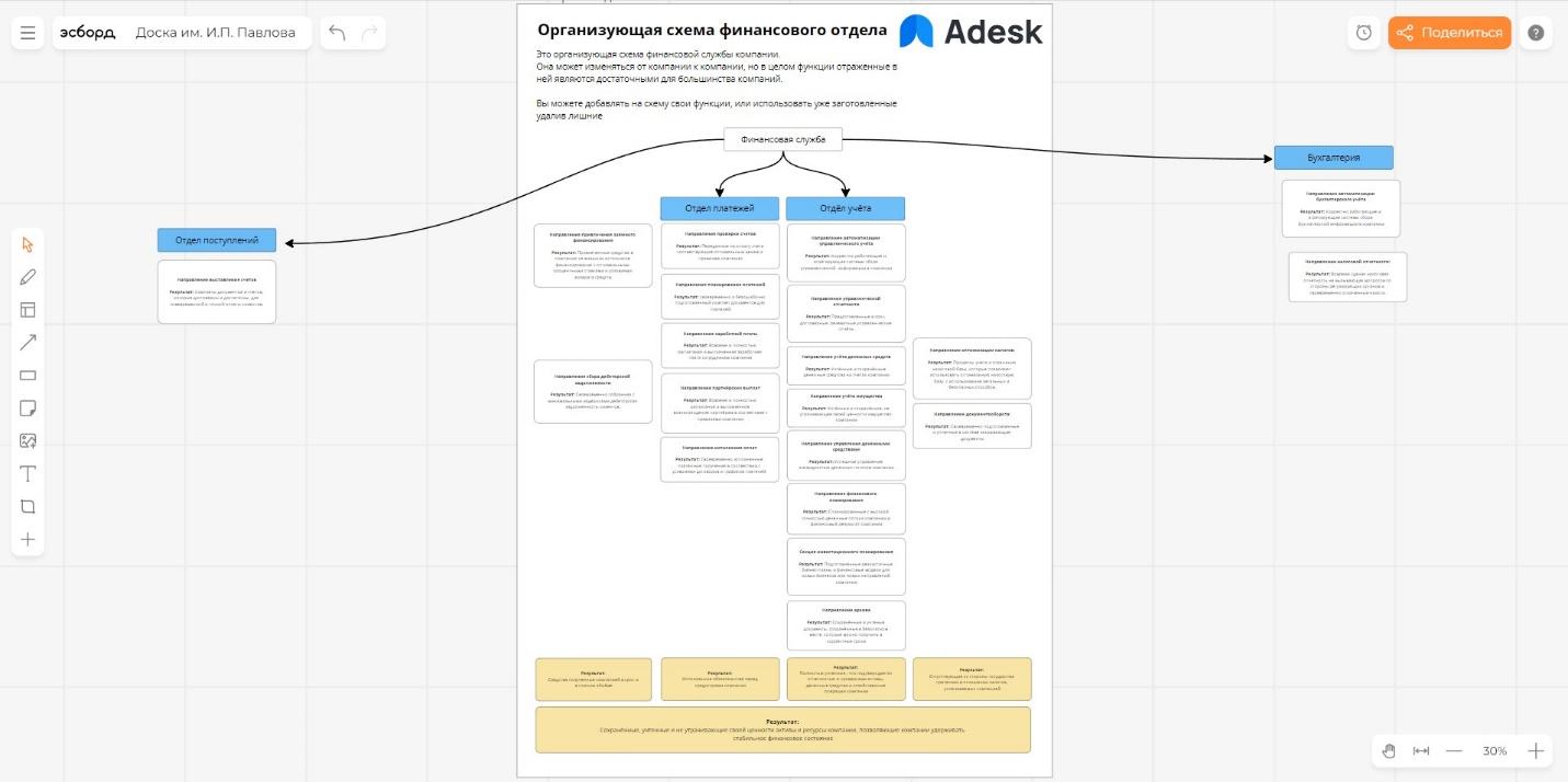 функционал русскоязычного аналога Miro - сервис Sboard