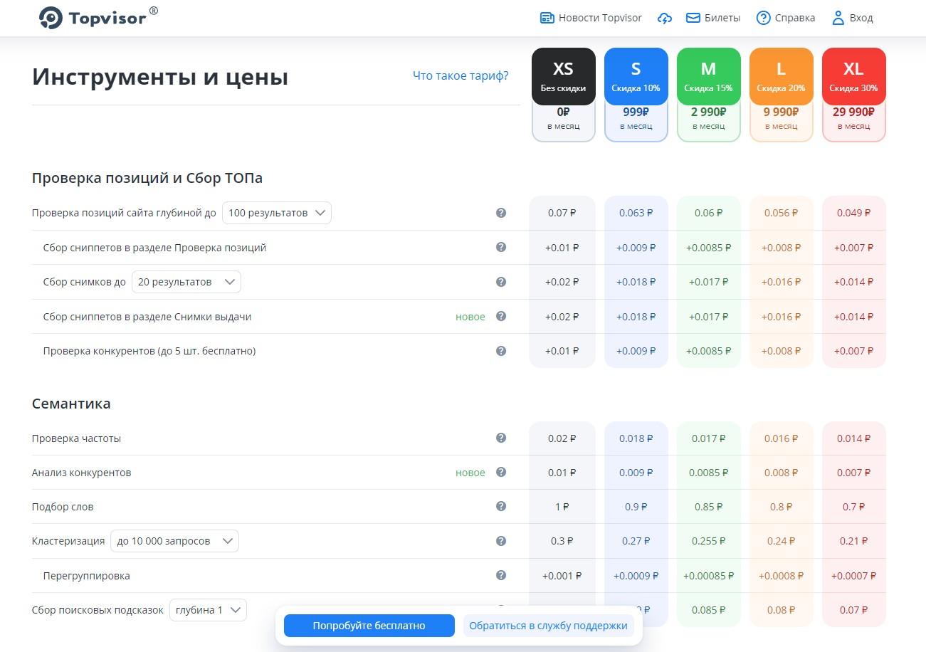 Тарифы на услуги Топвизор